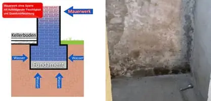 Swiss Renovation - Horizontalsperre