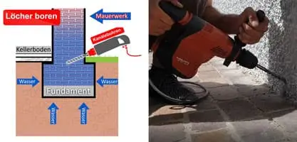 Swiss Renovation - Horizontalsperre