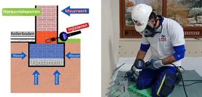 Swiss Renovation - Horizontalsperre